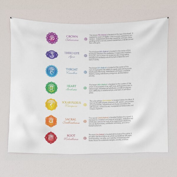 Item preview, 7 Chakras Chart - 24 designed and sold by chakraplaza.