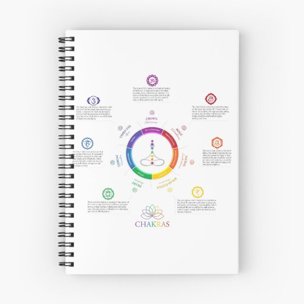 Item preview, 7 Chakras Lotus Chart - 25 designed and sold by chakraplaza.