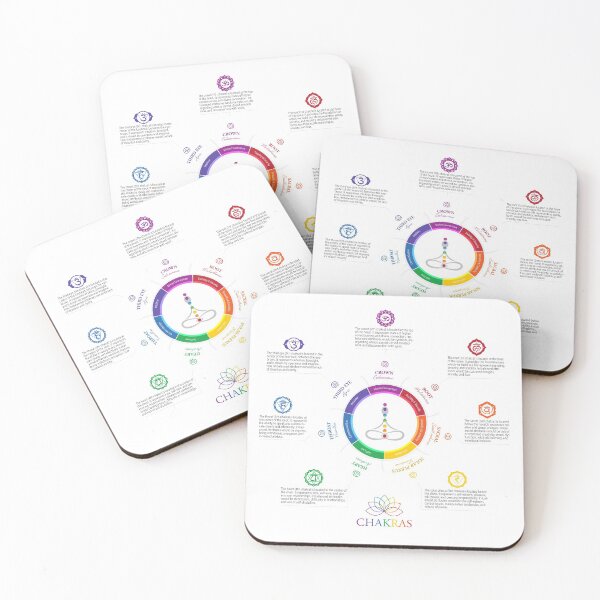 Item preview, 7 Chakras Lotus Chart - 25 designed and sold by chakraplaza.