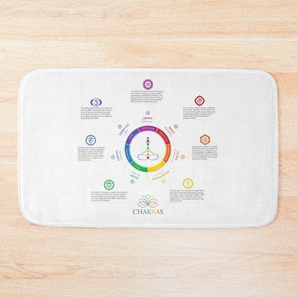 Item preview, 7 Chakras Lotus Chart - 25 designed and sold by chakraplaza.