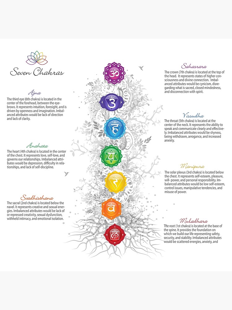 7-chakra-tree-chart-26-art-print-for-sale-by-chakraplaza-redbubble for Free Printable Printable Chakra Chart 7 Chakra Tree Chart - 26