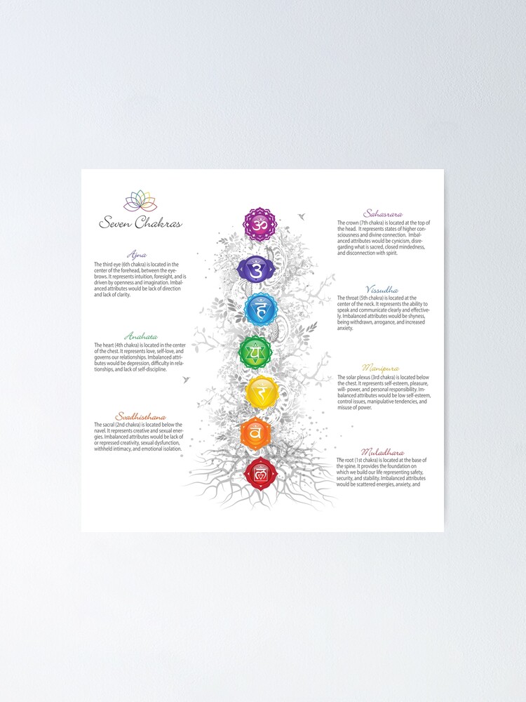 Chakra Tree Print