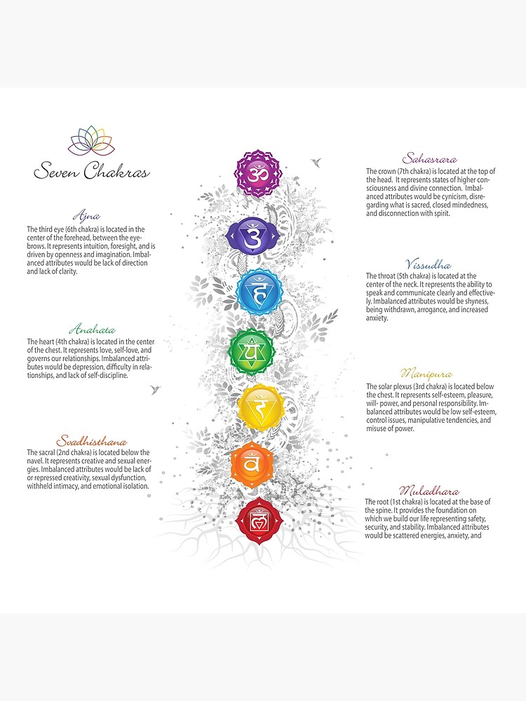 7-chakra-tree-chart-26-art-board-print-for-sale-by-chakraplaza-redbubble