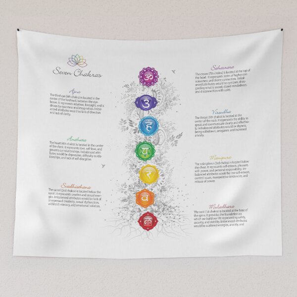 Item preview, 7 Chakra Tree Chart - 26 designed and sold by chakraplaza.