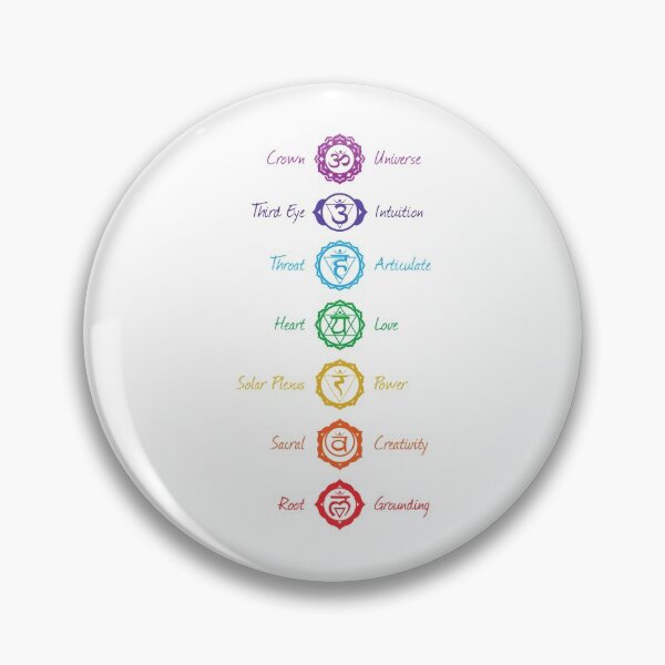 Item preview, 7 Chakra Symbols & Names - 28 WB designed and sold by chakraplaza.
