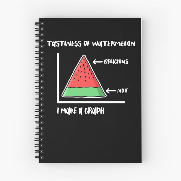 Item preview, Tastiness of Water melon as graph designed and sold by NeXore.