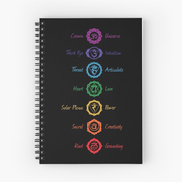 Item preview, 7 Chakra Symbols & Names - 28 BBG designed and sold by chakraplaza.