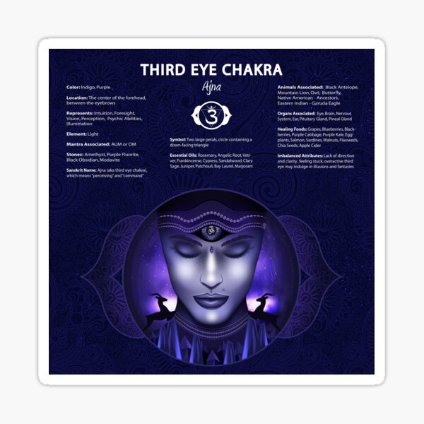 Item preview, Third Eye Chakra  Chart - 29 designed and sold by chakraplaza.