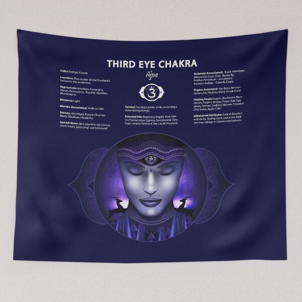 Item preview, Third Eye Chakra  Chart - 29 designed and sold by chakraplaza.
