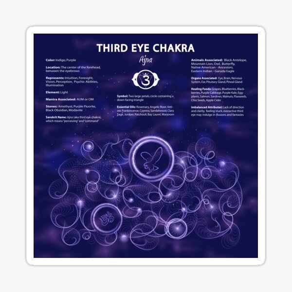 Item preview, Third Eye Chakra Chart - 30 designed and sold by chakraplaza.