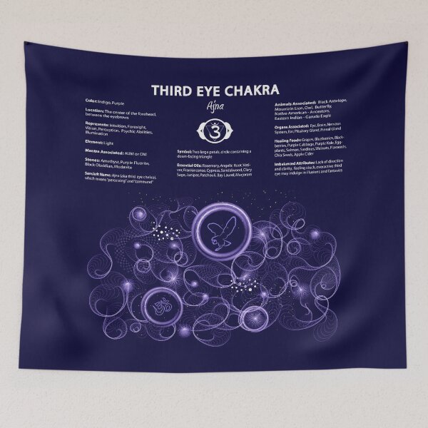 Item preview, Third Eye Chakra Chart - 30 designed and sold by chakraplaza.