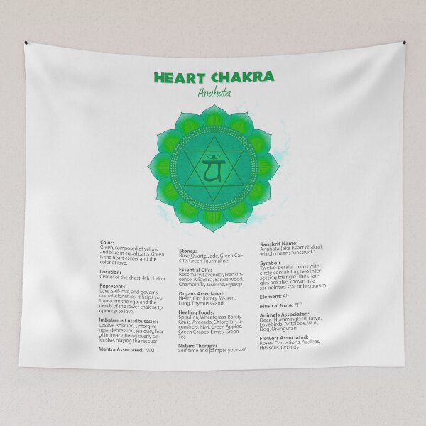 Item preview, Heart Chakra Chart - 31 designed and sold by chakraplaza.