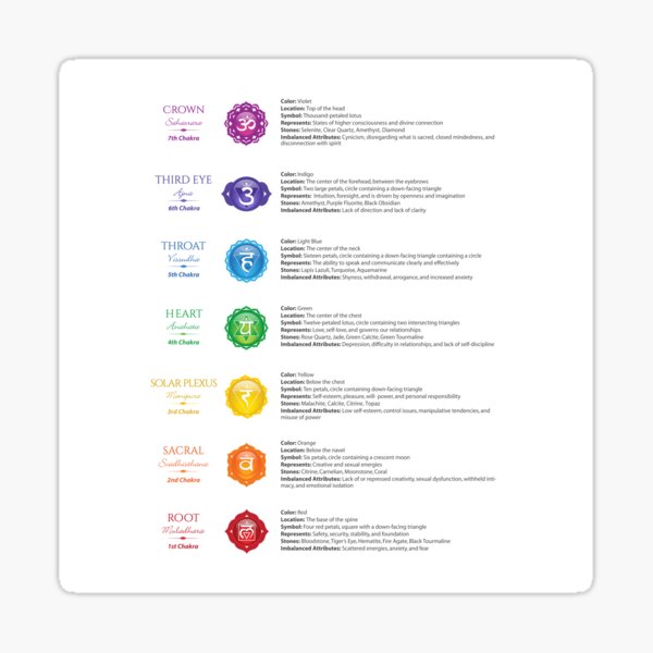 Chakra Meaning Stickers Redbubble