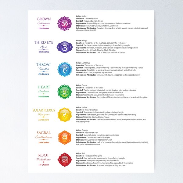 Item preview, 7 Chakras Chart - 33 designed and sold by chakraplaza.