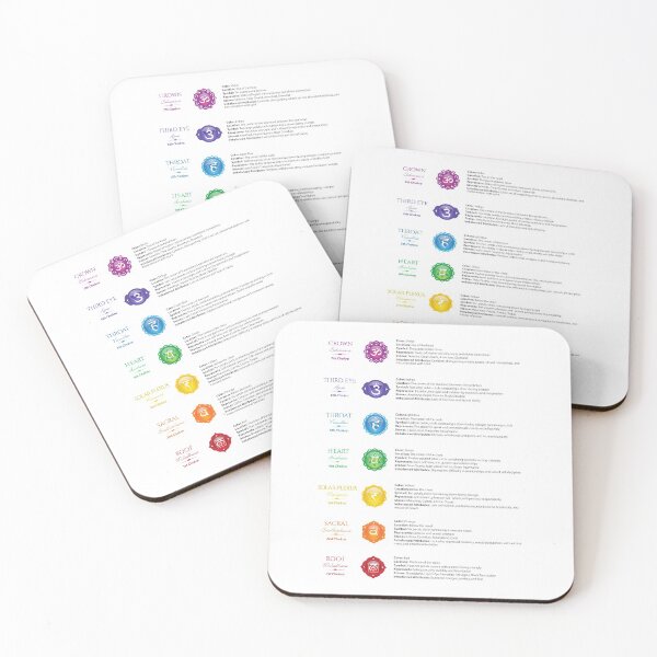 Item preview, 7 Chakras Chart - 33 designed and sold by chakraplaza.