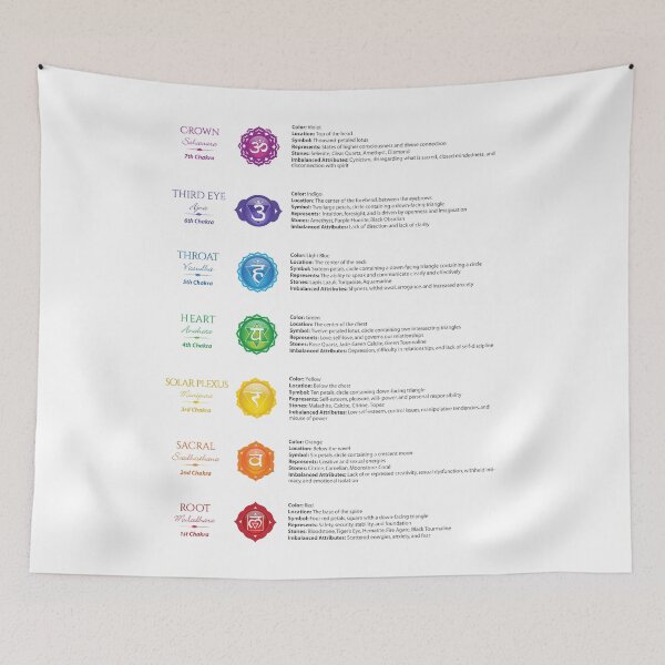 Item preview, 7 Chakras Chart - 33 designed and sold by chakraplaza.