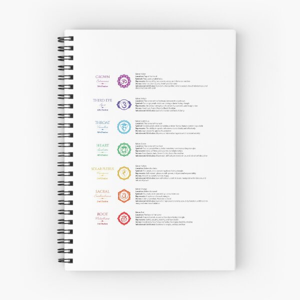 Item preview, 7 Chakras Chart - 34 designed and sold by chakraplaza.