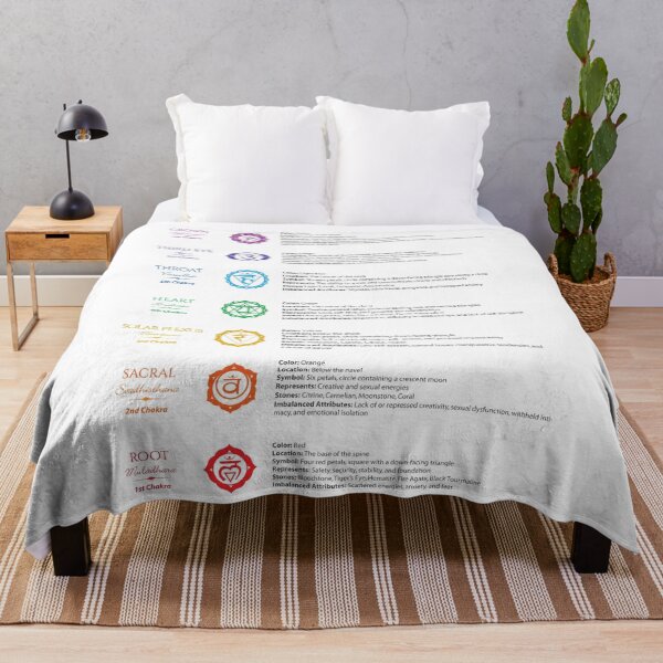 Item preview, 7 Chakras Chart - 34 designed and sold by chakraplaza.