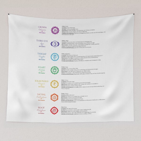 Item preview, 7 Chakras Chart - 34 designed and sold by chakraplaza.