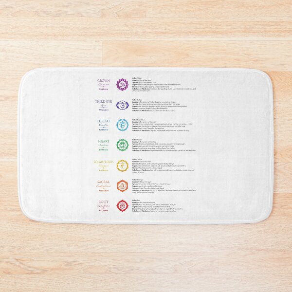 Item preview, 7 Chakras Chart - 34 designed and sold by chakraplaza.