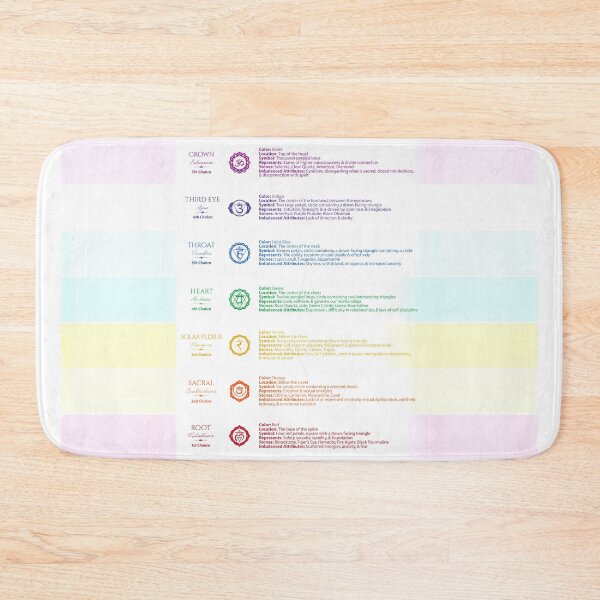 Item preview, 7 Chakras Chart - 36 designed and sold by chakraplaza.