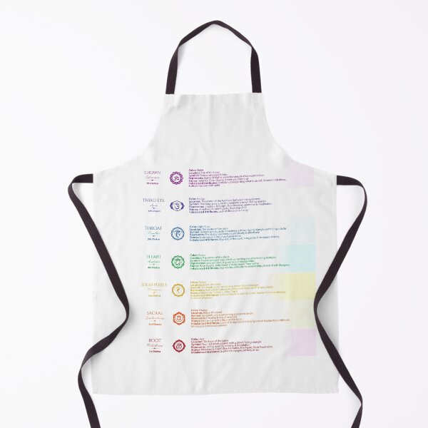 Item preview, 7 Chakras Chart - 36 designed and sold by chakraplaza.