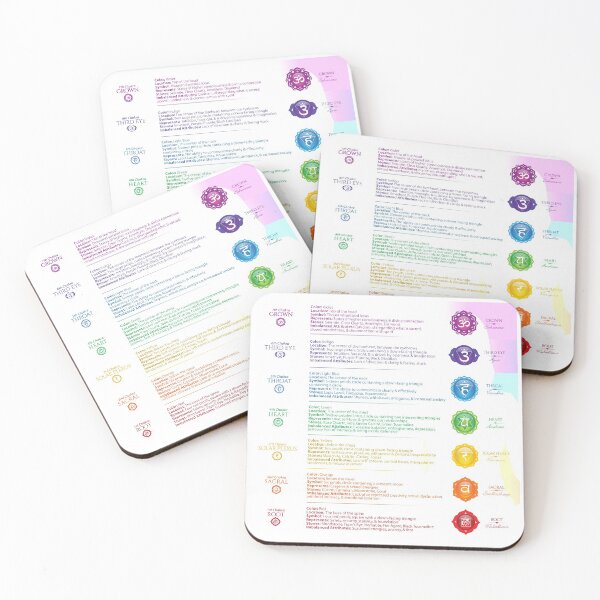 Item preview, 7 Chakras Female Silhouette Chart - 37 designed and sold by chakraplaza.