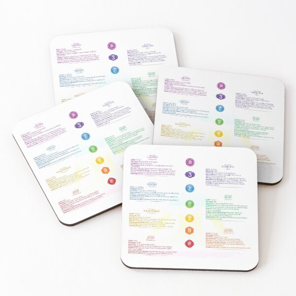 Item preview, 7 Chakras Female Chart - 38 designed and sold by chakraplaza.