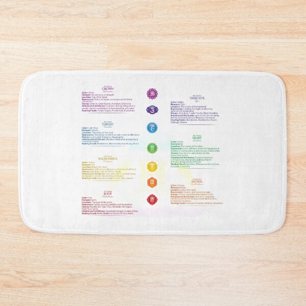 Item preview, 7 Chakras Female Chart - 38 designed and sold by chakraplaza.