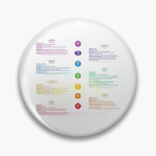 Item preview, 7 Chakras Female Chart - 38 designed and sold by chakraplaza.