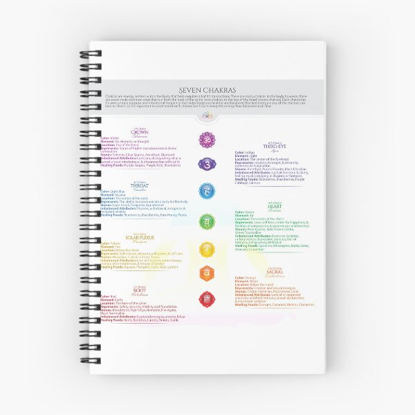 Item preview, 7 Chakra Chart - 39 designed and sold by chakraplaza.