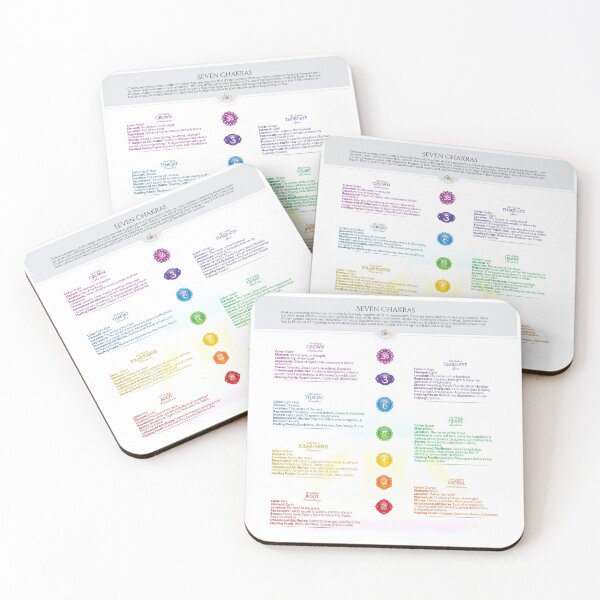 Item preview, 7 Chakra Chart - 39 designed and sold by chakraplaza.