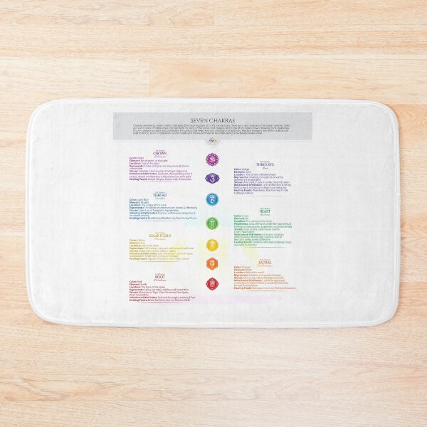 Item preview, 7 Chakra Chart - 39 designed and sold by chakraplaza.