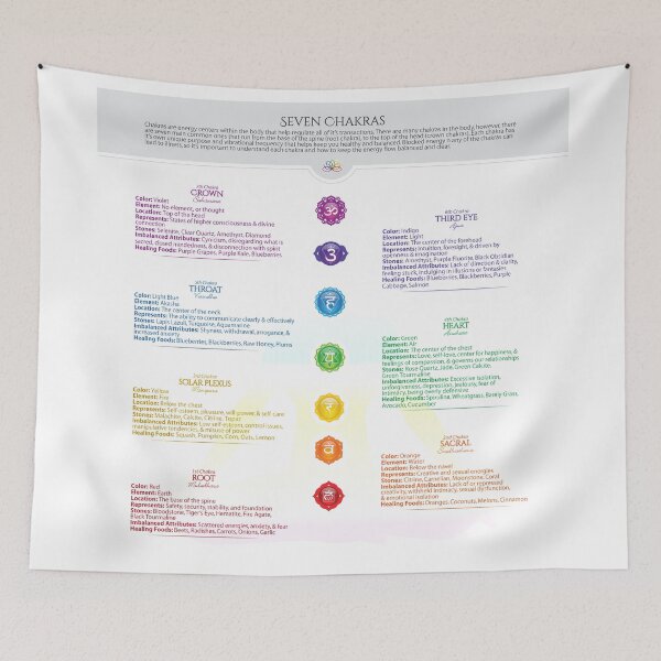 Item preview, 7 Chakra Chart - 39 designed and sold by chakraplaza.