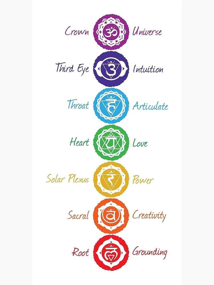 7 Tarjetas De Meditación Chakras – Mandalaweb