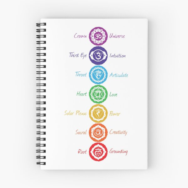 Item preview, 7 símbolos y nombres de los chakras - 41 VT WB designed and sold by chakraplaza.