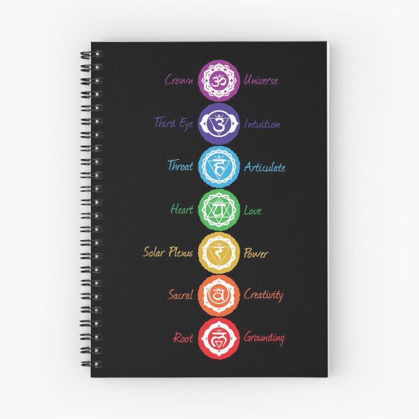 Item preview, 7 Chakra Symbols & Names - 41 VT BBG designed and sold by chakraplaza.