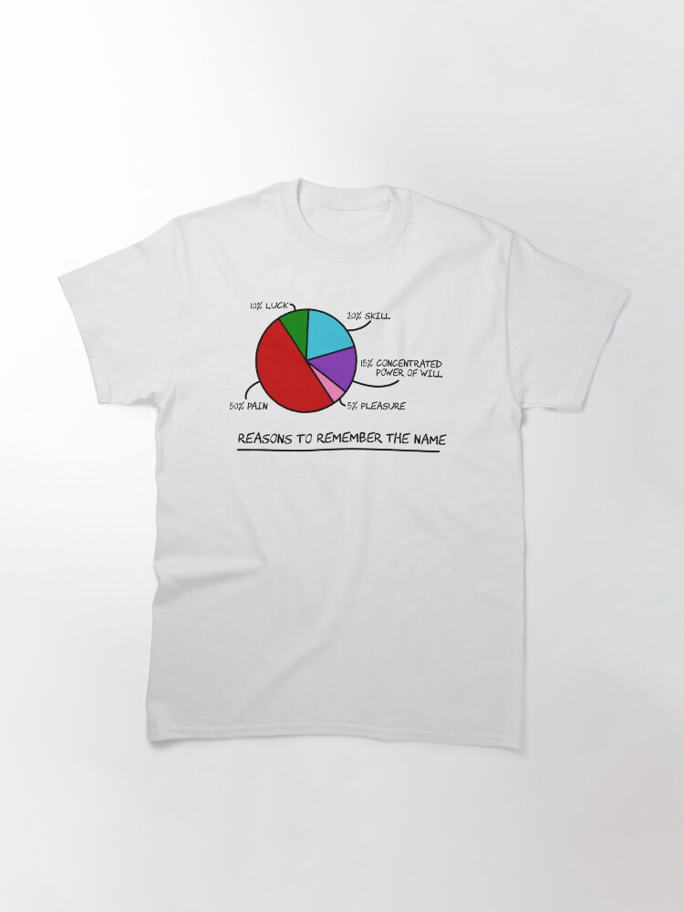 Alternate view of Reasons Pie Chart Joke Classic T-Shirt