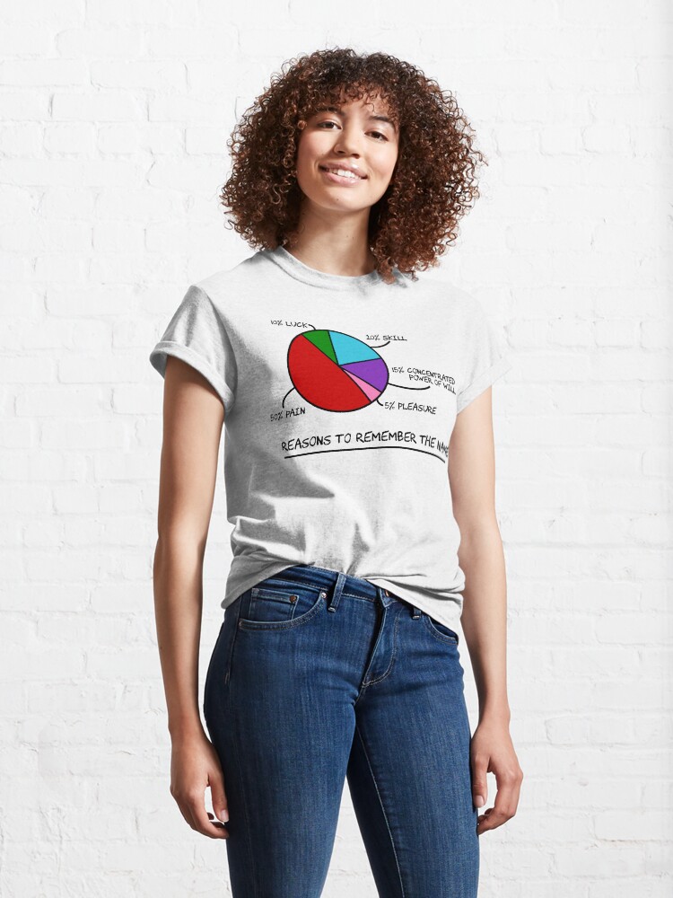 Alternate view of Reasons Pie Chart Joke Classic T-Shirt