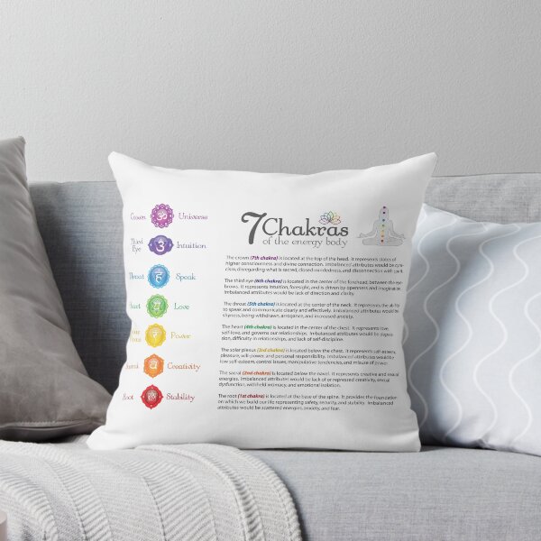Item preview, 7 Chakras Chart - 43 designed and sold by chakraplaza.
