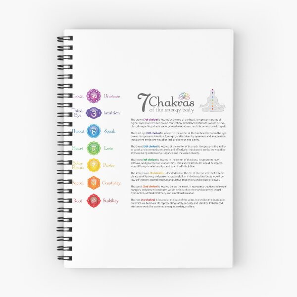 Item preview, 7 Chakras Chart - 43 designed and sold by chakraplaza.