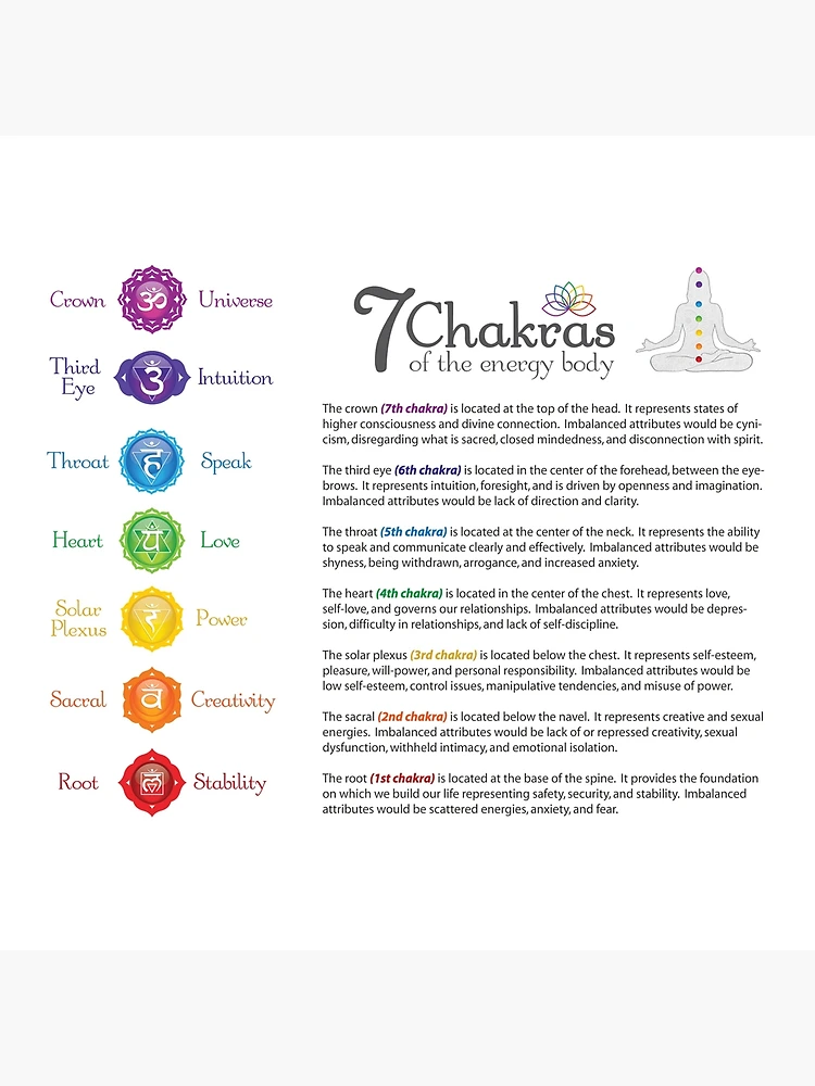 Chakra Chart for Energy Healing