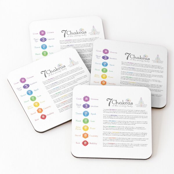 Item preview, 7 Chakras Chart - 43 designed and sold by chakraplaza.
