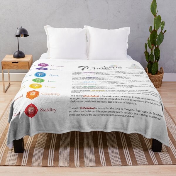Item preview, 7 Chakras Chart - 43 designed and sold by chakraplaza.
