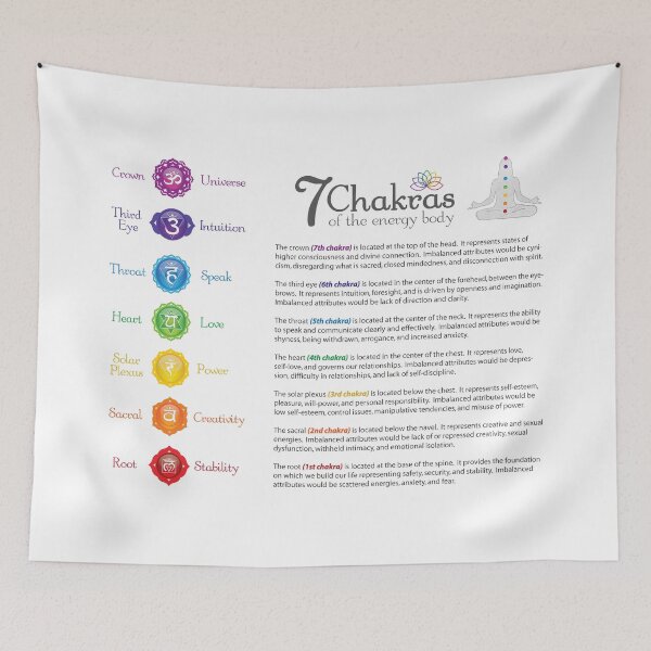 Item preview, 7 Chakras Chart - 43 designed and sold by chakraplaza.