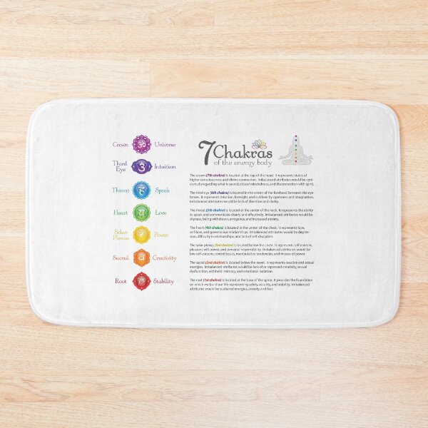 Item preview, 7 Chakras Chart - 43 designed and sold by chakraplaza.