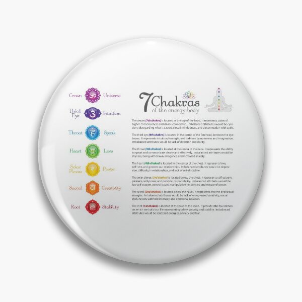 Item preview, 7 Chakras Chart - 43 designed and sold by chakraplaza.
