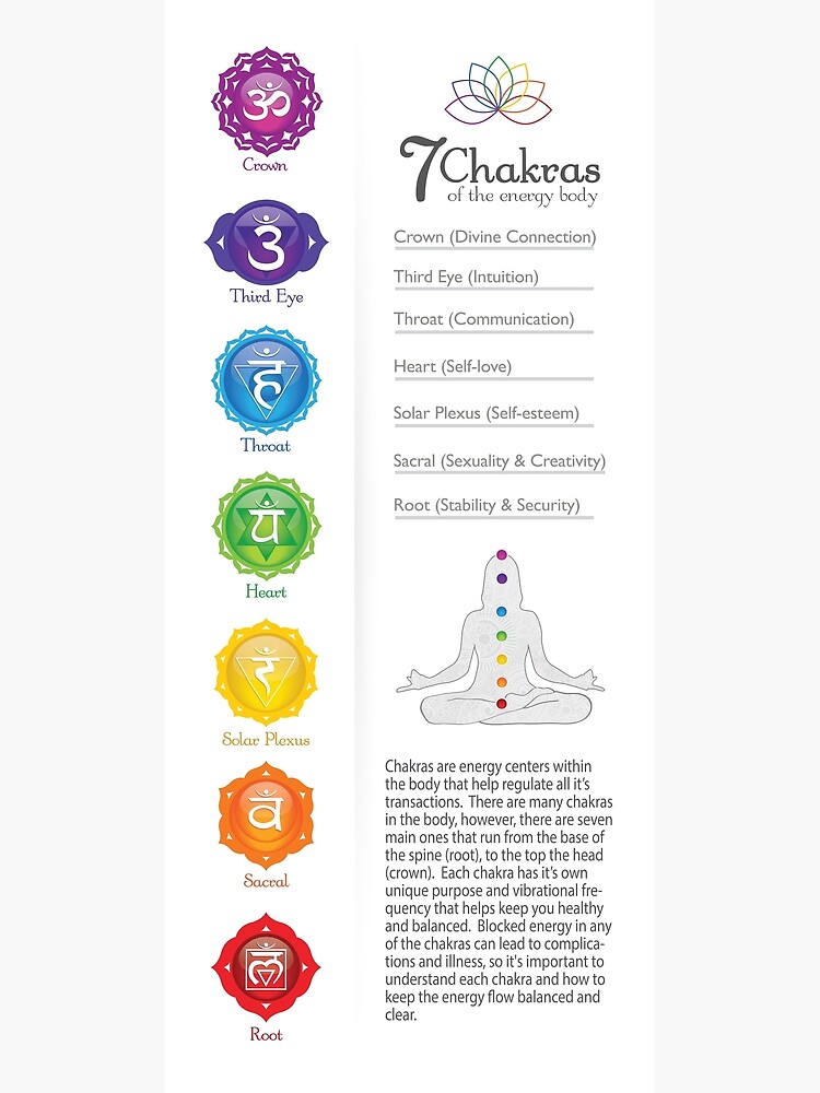 7 Chakra Chart - 43b 7-chakra-chart-43b-greeting-card-for-sale-by-chakraplaza-redbubble