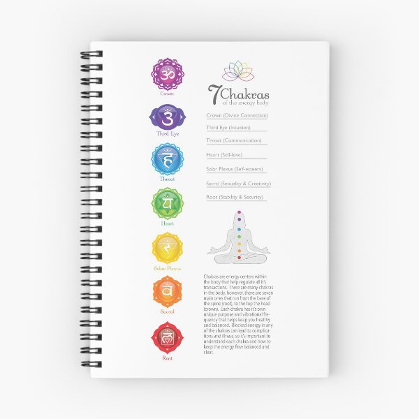 Item preview, 7 Chakra Chart - 43b designed and sold by chakraplaza.
