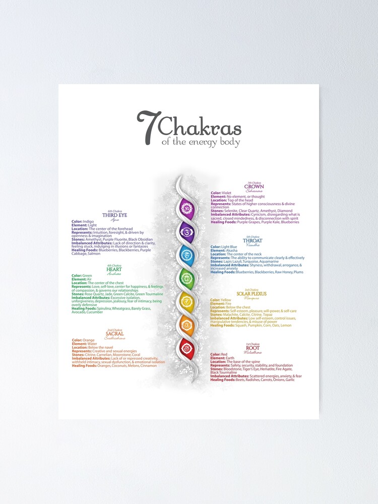 Chakra Chart for Energy Healing